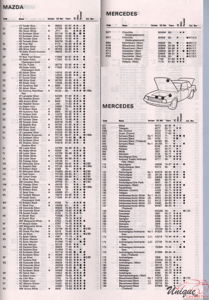 1970 - 1994 Mercedes-Benz Paint Charts Autocolor 1